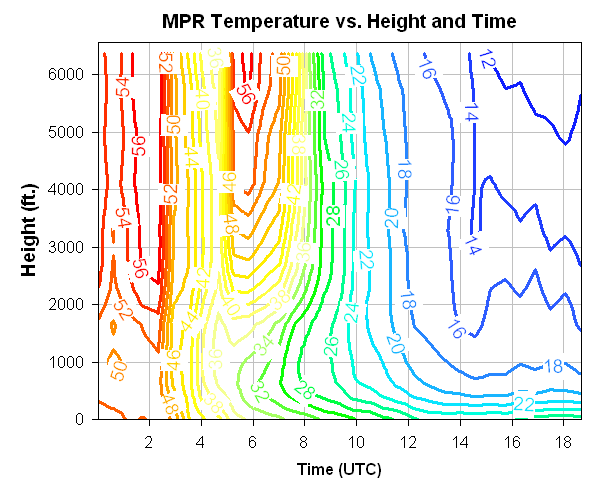 mpr-021308-temps.png