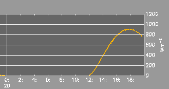 032007-solrad.png