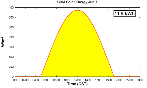 bhm-solar-jun-71