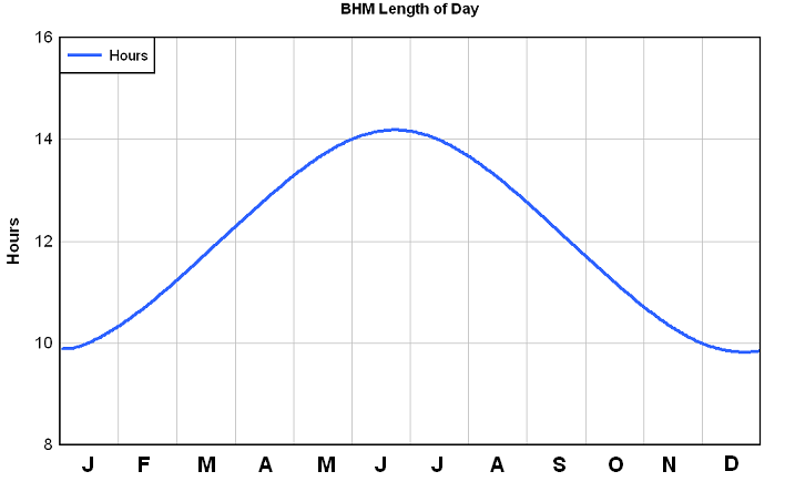 download how much sunlight per day download how much sunlight per day