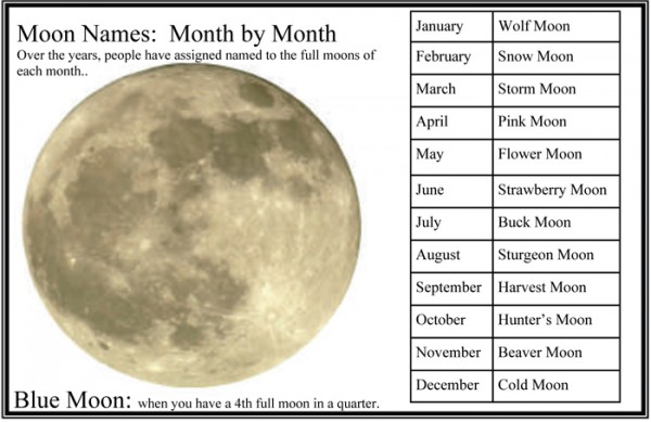 Moon Names