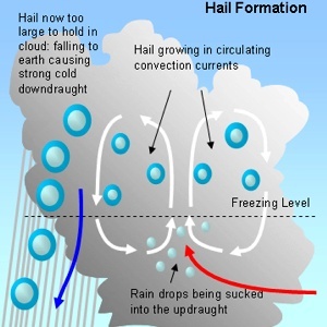 SevereWx6