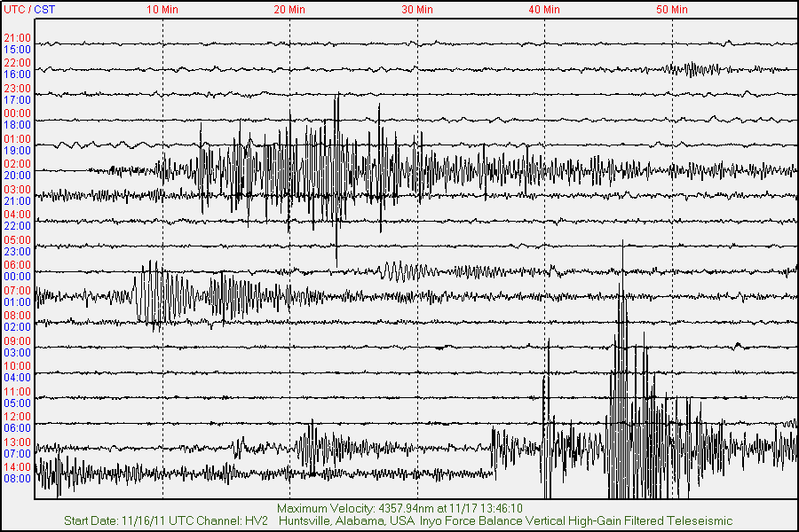 Distant Quakes Register In Huntsville