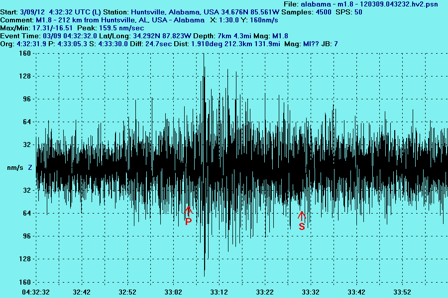 Small Quake Over NW Alabama Last Night