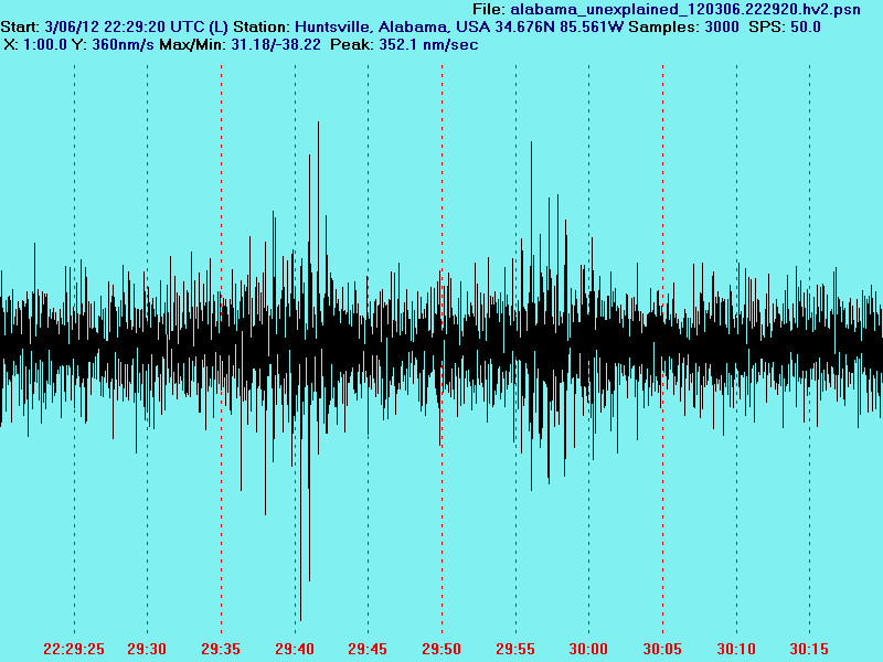 Bama Booms