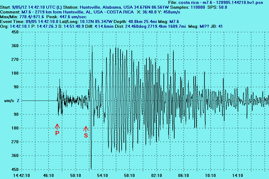 Costa Rica Quake Measured In Huntsville