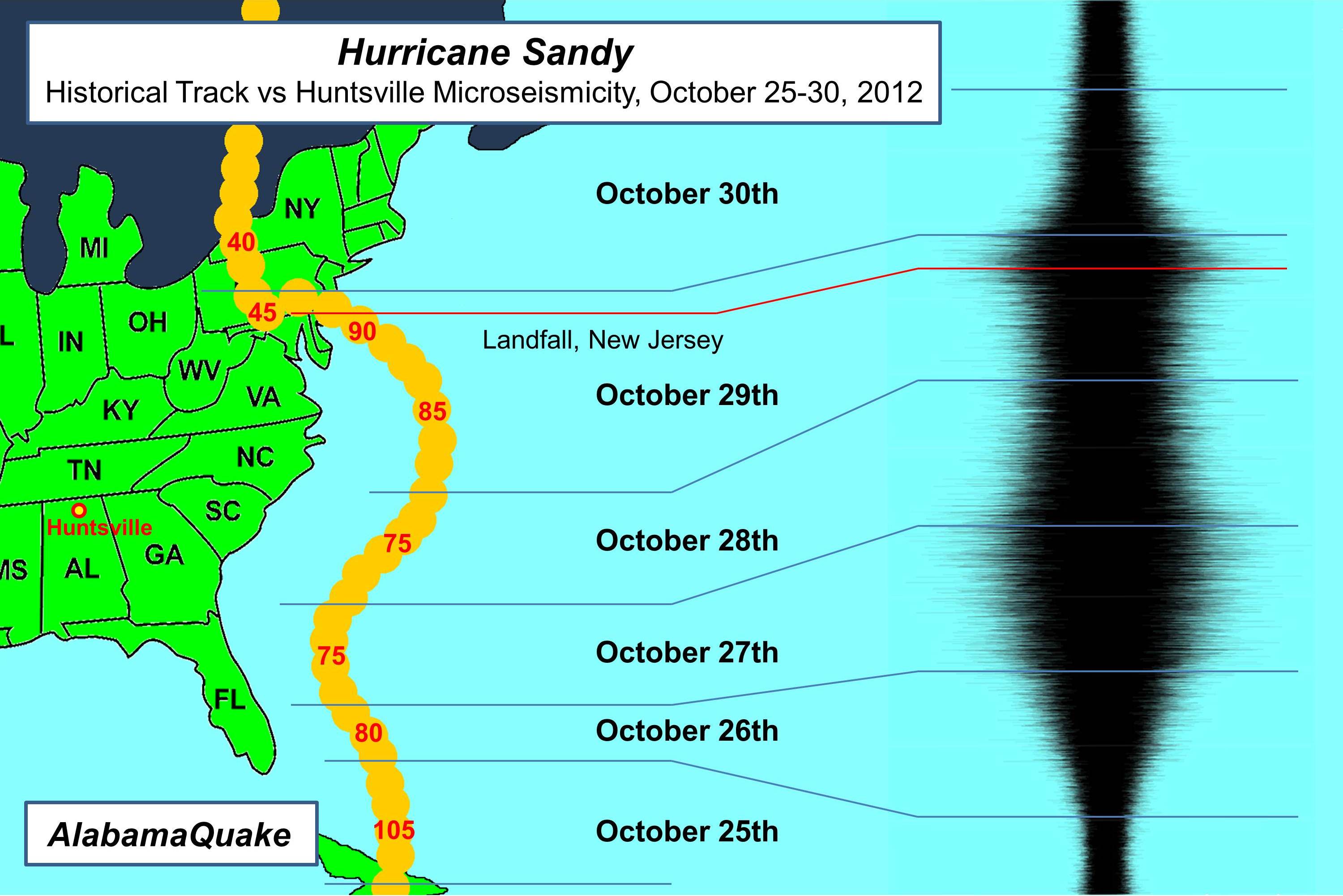 Hurricane Sandy and Huntsville Microseismicity