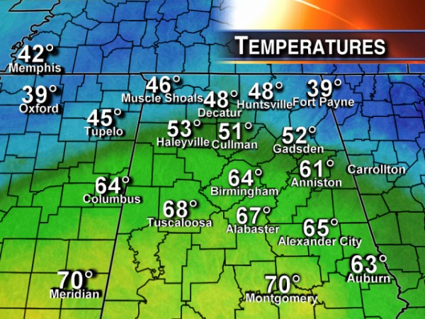 Temperatures