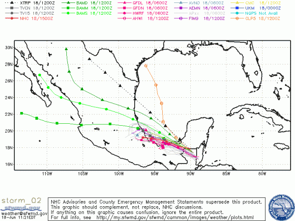TD 2 Projected Track