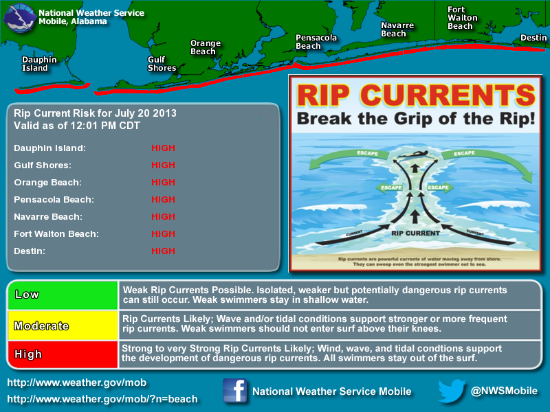 High Rip Current Risk on Alabama/NW Florida Beaches