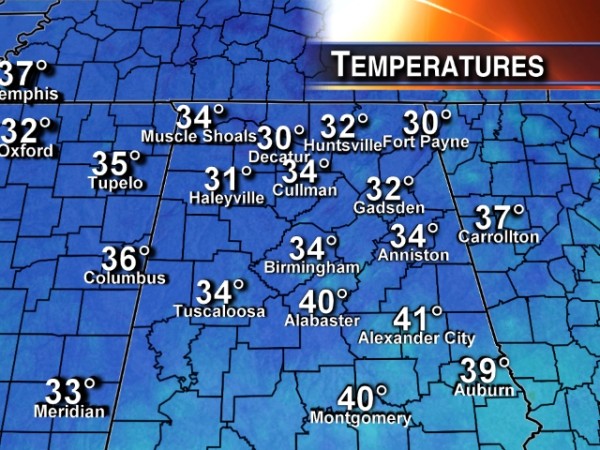 Temperatures