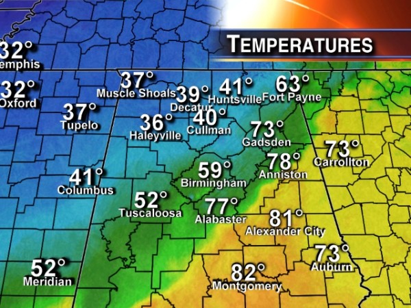Temperatures