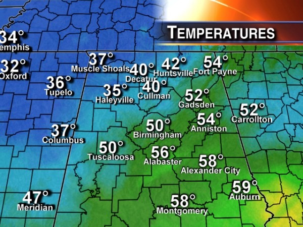 Temperatures