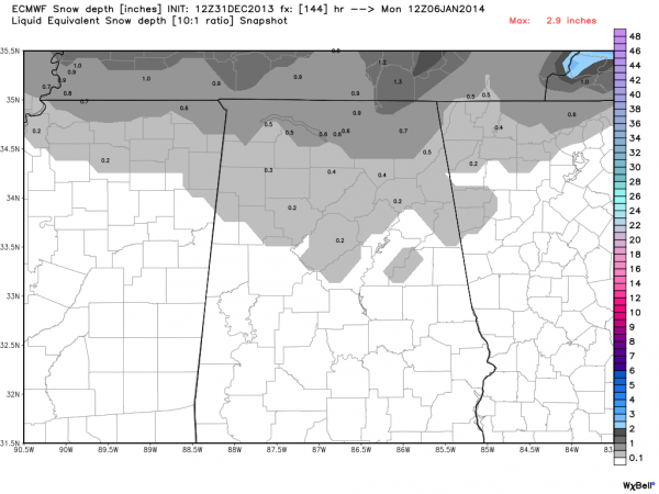 ecmwf_snowdepth_birmingham_25