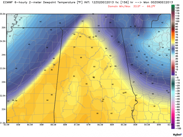 sun_ecmwf