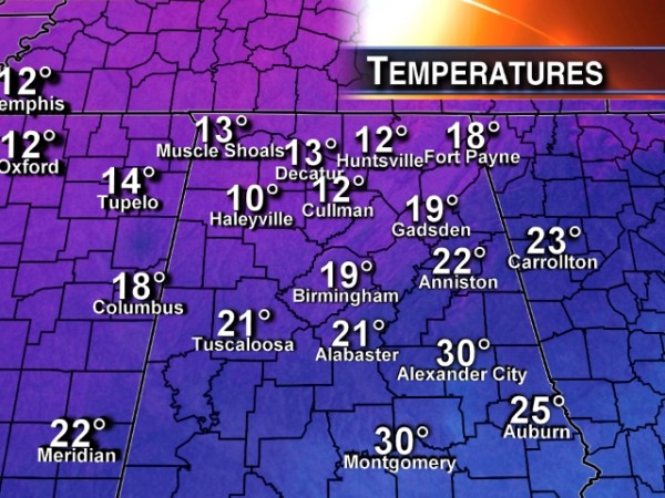 Temperatures
