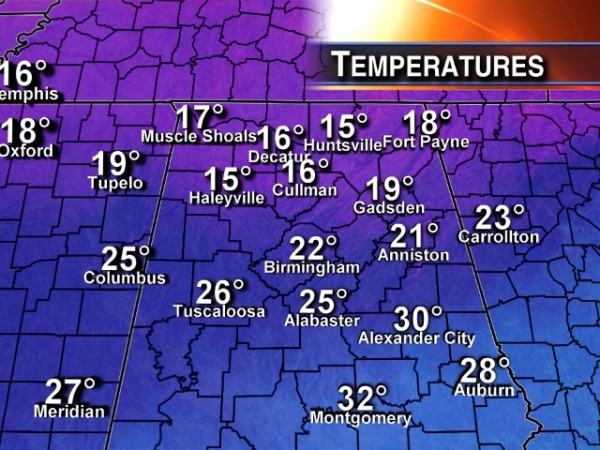 Temperatures
