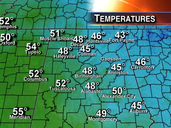 Temperatures