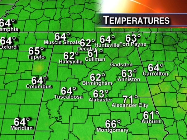 Temperatures