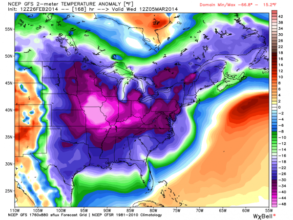 wed_temps