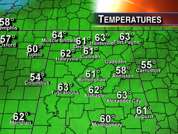 Temperatures