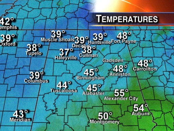 Temperatures