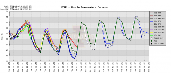 Screen Shot 2014-04-07 at 6.05.24 AM