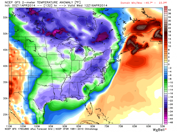 wed_temps