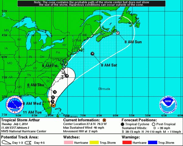 Arthur Track