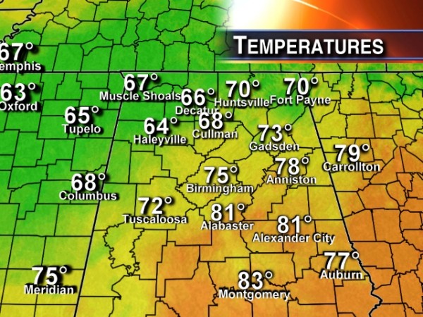 Temperatures