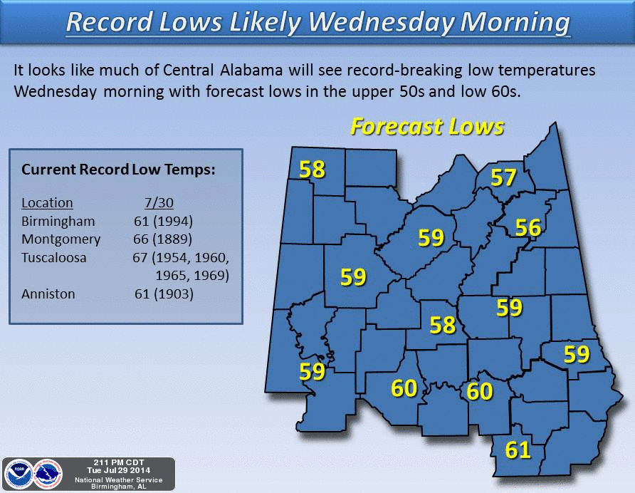 Record Lows Early Tomorrow