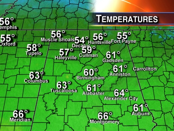 Temperatures