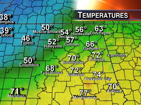 Temperatures