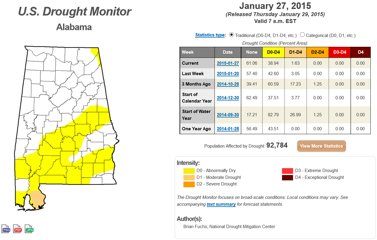 Latest Drought Monitor