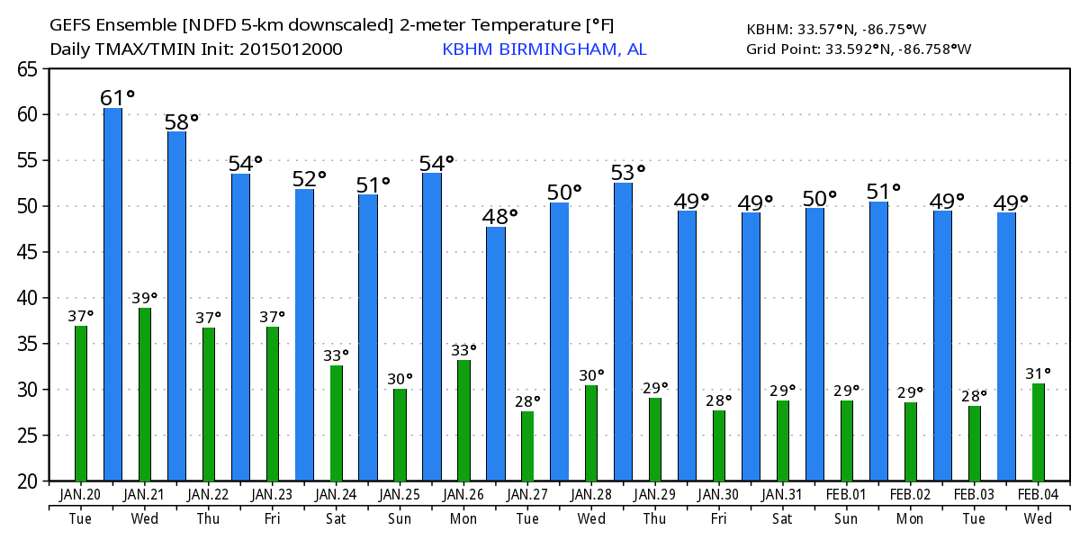 Wet and Colder Weather Returns Late This Week