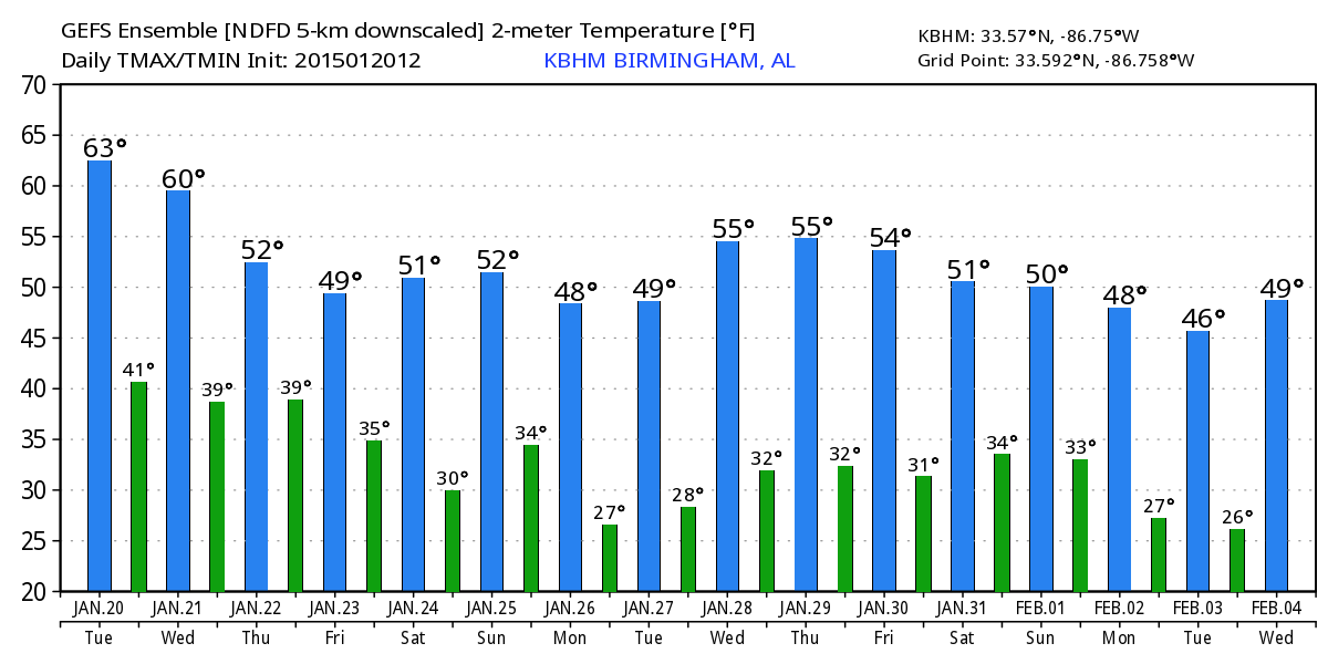 Colder With Rain By Friday