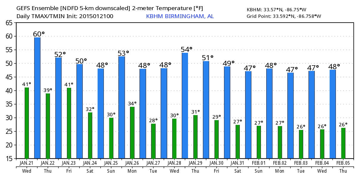 One More Dry/Pleasant Day