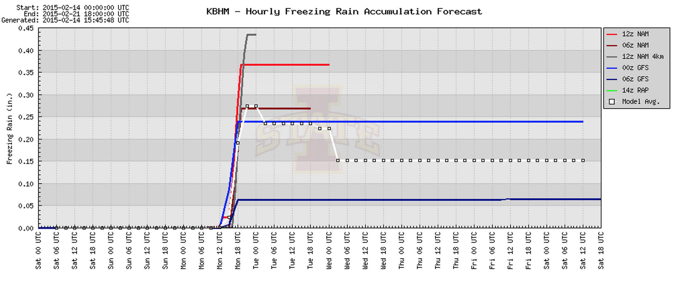 Ice Potential Monday Morning