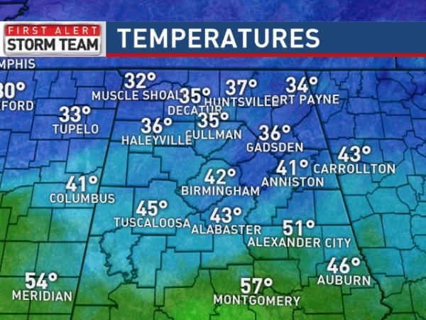 Temperatures (1)