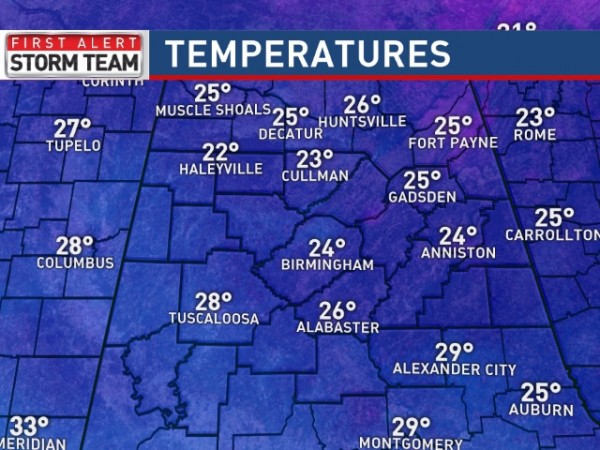 Temperatures (1)