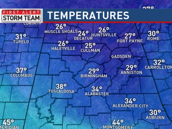 Temperatures (3)