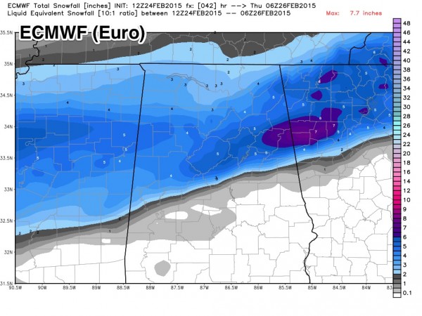 ecmwf_tsnow_birmingham_8