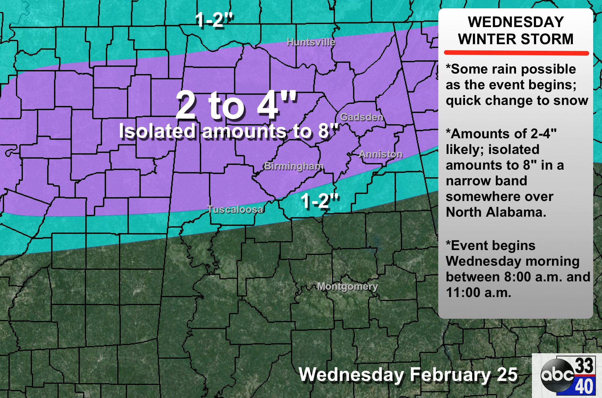 Model Comps The Alabama Weather Blog