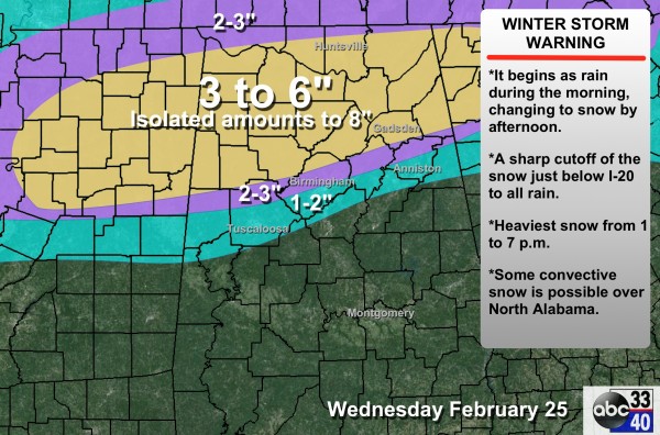 Evaluating The Forecast