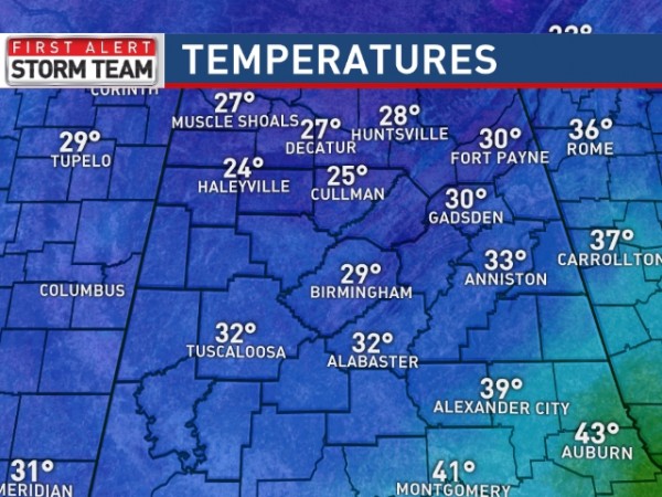 Temperatures