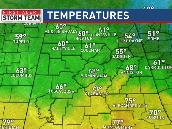 Temperatures