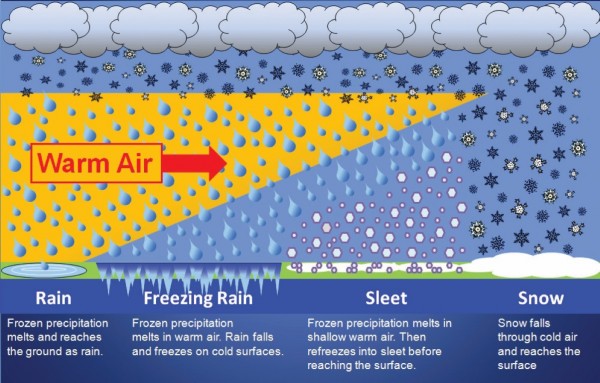 precip_types (1)