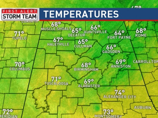 Temperatures