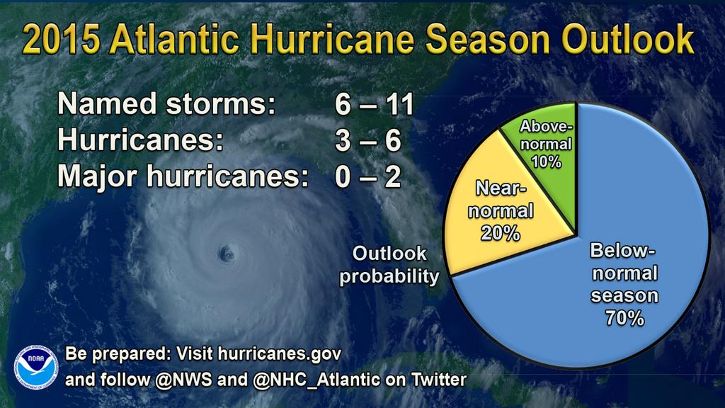 NOAA Hurricane Season Outlook