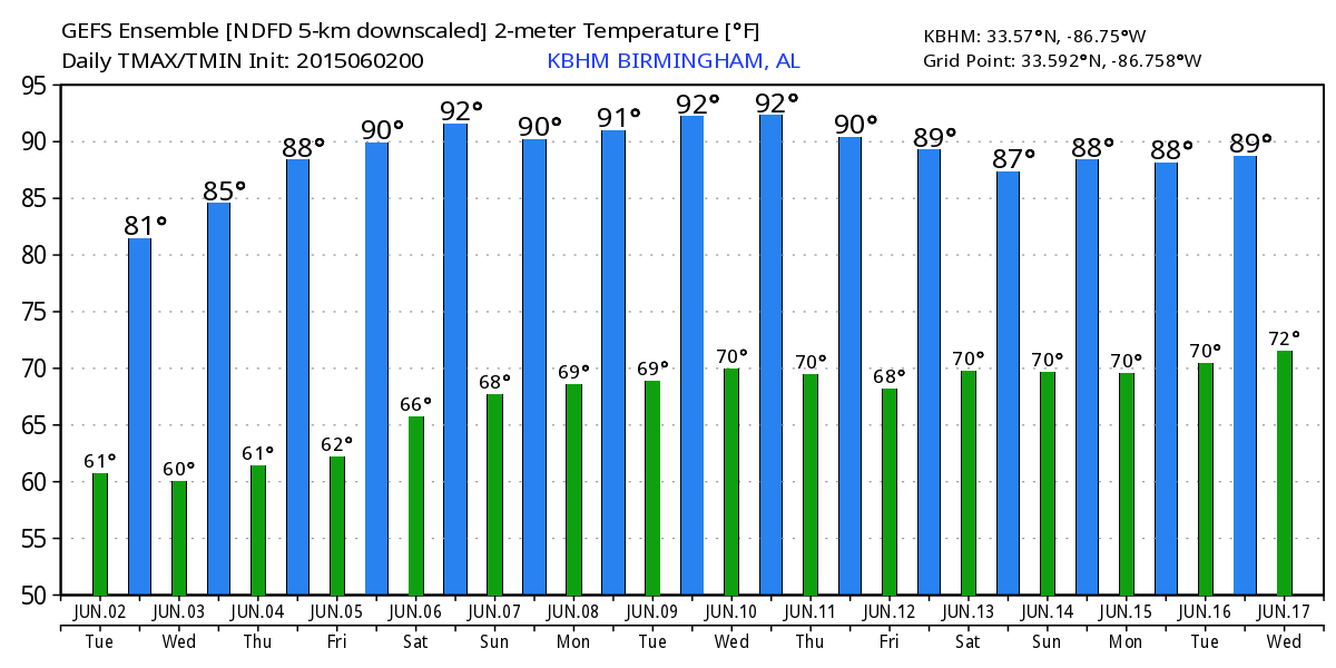 Drier Days Ahead For Alabama